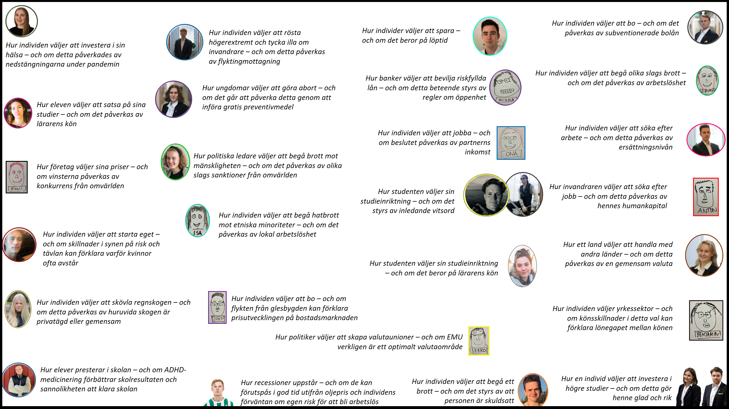 Bachelor thesis topics in economics at Åbo Akademi, spring 2023