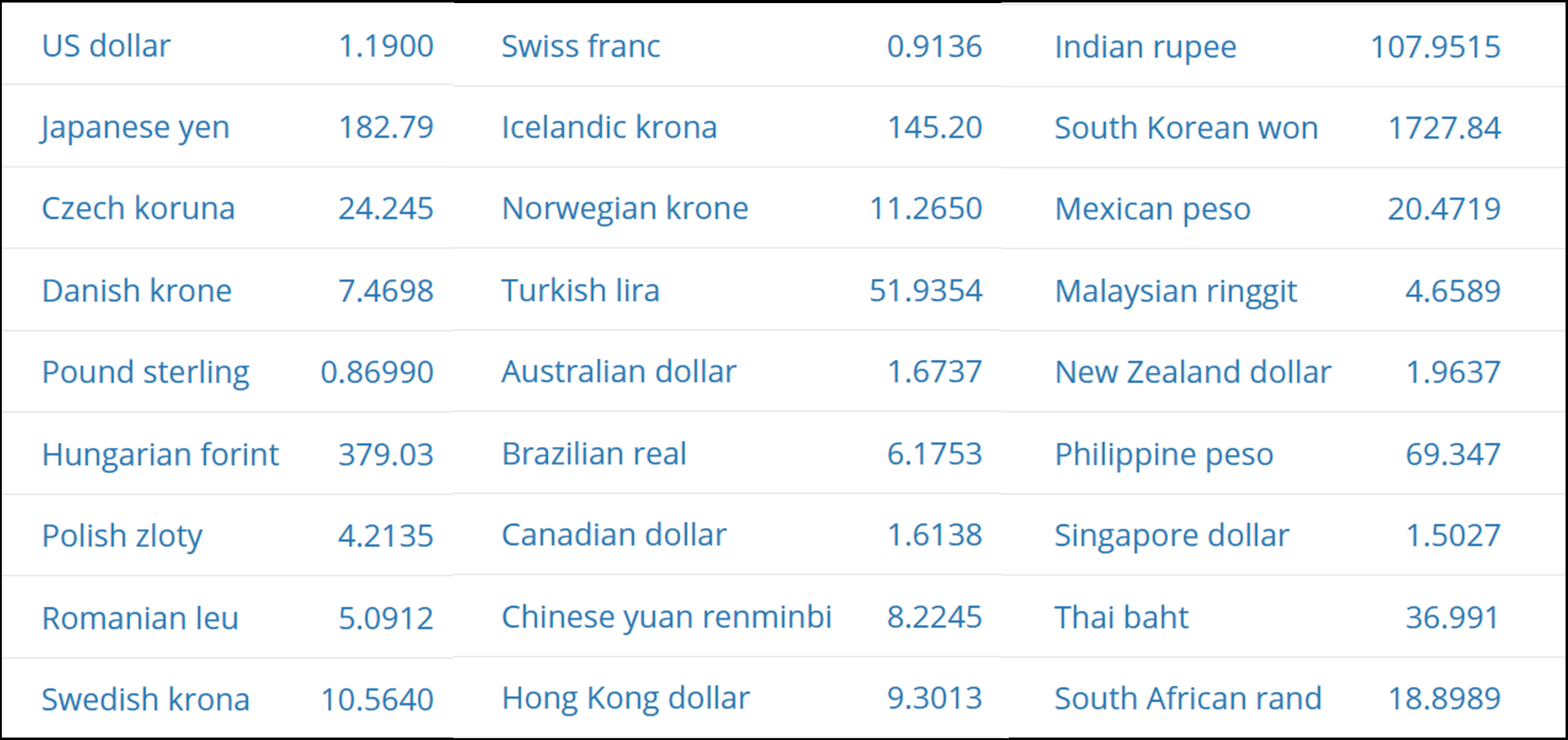 Value of one euro on 12 February 2026 at 16:38